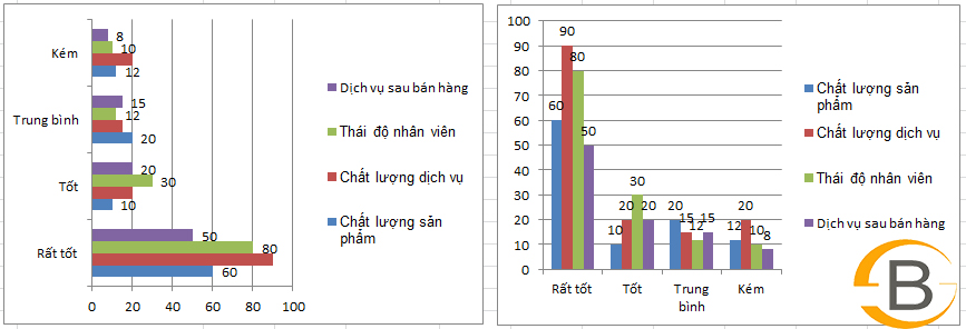 biểu đồ báo cáo phần mềm quản lý khách hàng