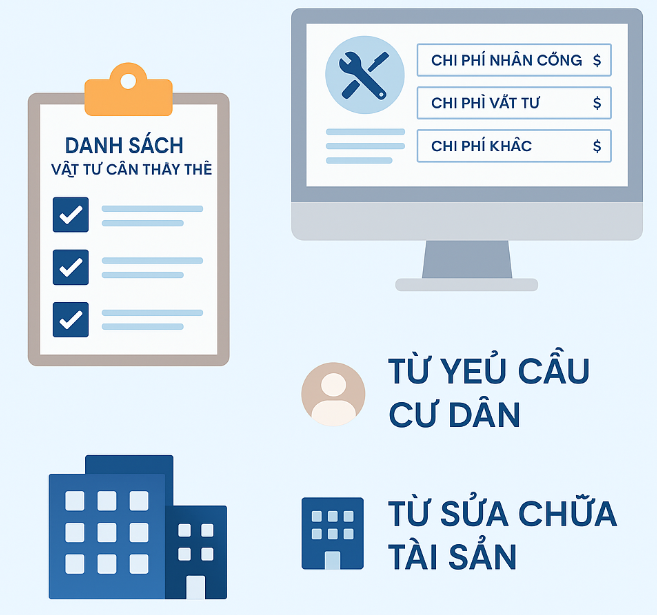 Quản lý phiếu sửa chữa hiệu quả bằng phần mềm quản lý tòa nhà BeeHome